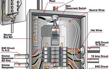 electrical ompany let us check your box|electrical panel box inspection.